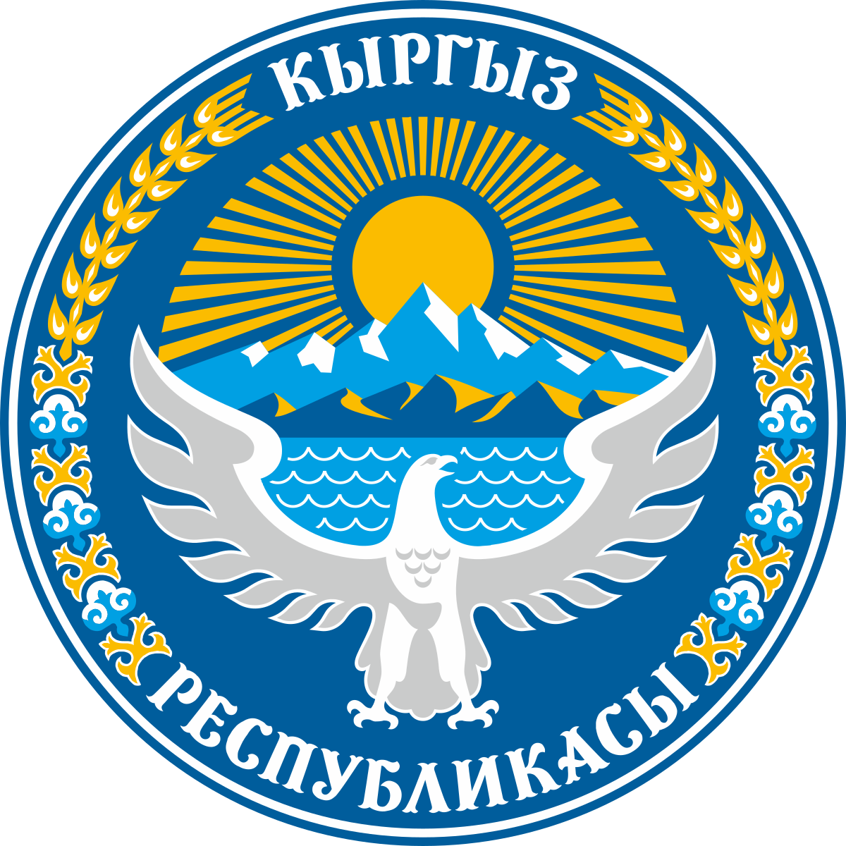 Documents duplicate Kyrgyzstan
